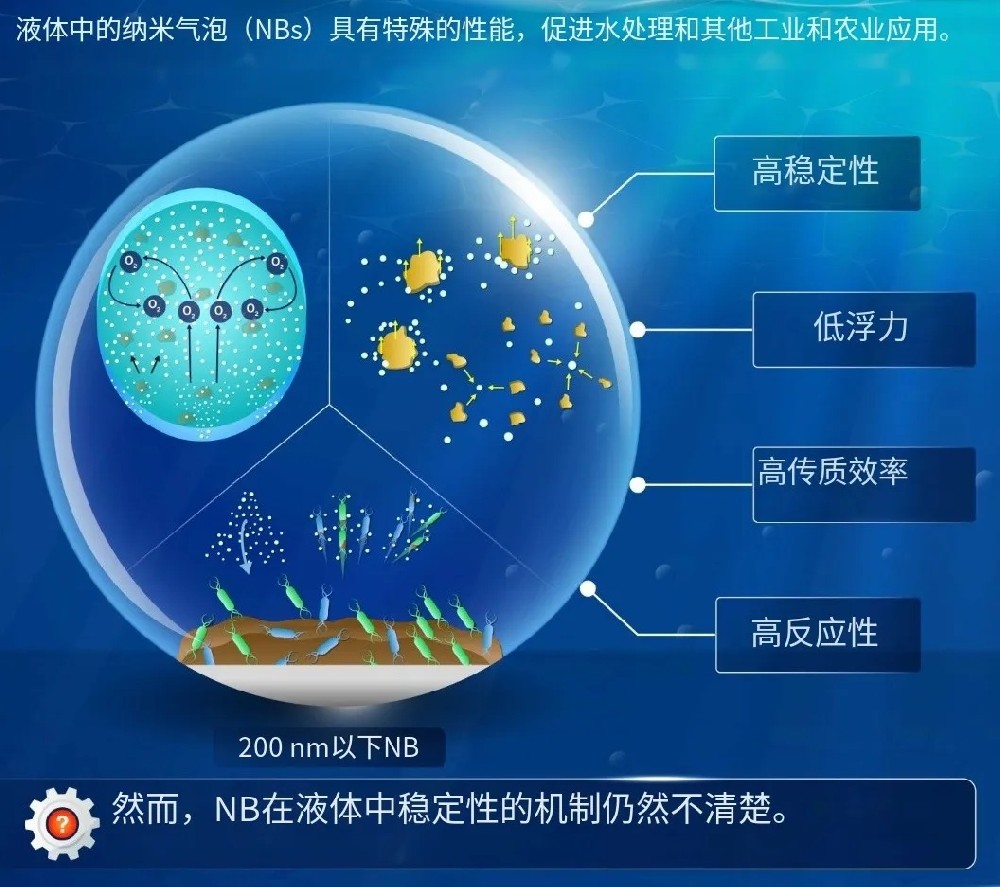 微納米氣泡特性三：時間、溫度、攪拌對納米氣泡參數的影響